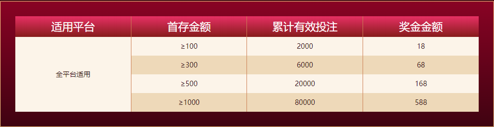 完美体育注册新人任务四大礼包